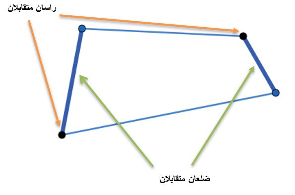 quadrilateral ver sides