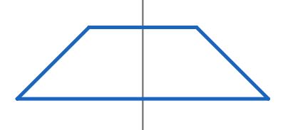 trapezoid symmetry